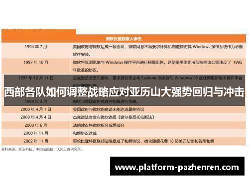 西部各队如何调整战略应对亚历山大强势回归与冲击