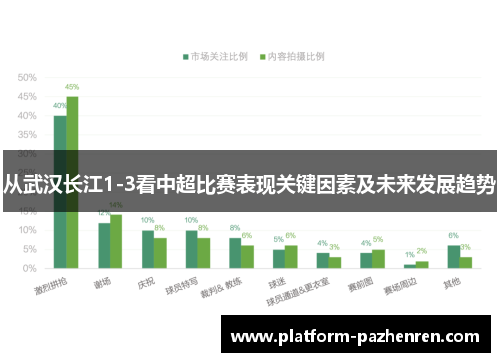 从武汉长江1-3看中超比赛表现关键因素及未来发展趋势