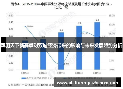 双羽天下新赛季对双城经济带来的影响与未来发展趋势分析