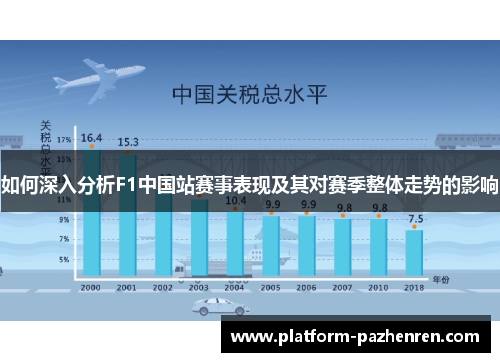 如何深入分析F1中国站赛事表现及其对赛季整体走势的影响