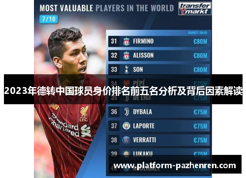 2023年德转中国球员身价排名前五名分析及背后因素解读