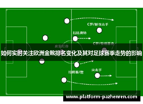 如何实时关注欧洲金靴排名变化及其对足球赛季走势的影响