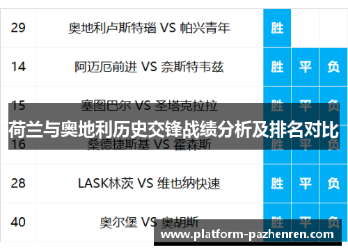 荷兰与奥地利历史交锋战绩分析及排名对比