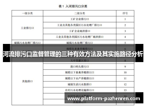 河流排污口监督管理的三种有效方法及其实施路径分析