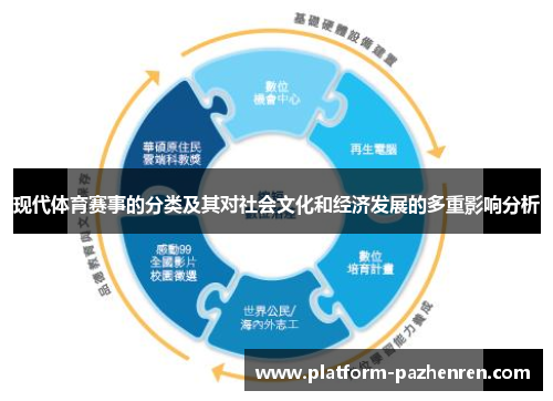 现代体育赛事的分类及其对社会文化和经济发展的多重影响分析