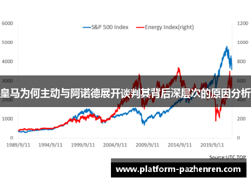 皇马为何主动与阿诺德展开谈判其背后深层次的原因分析