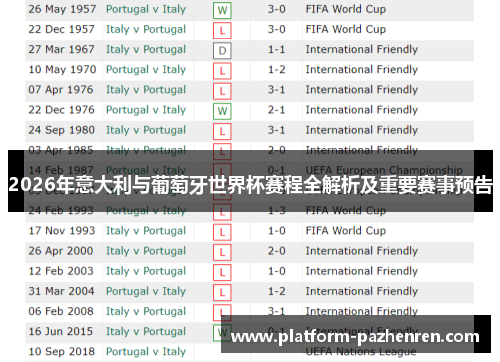 2026年意大利与葡萄牙世界杯赛程全解析及重要赛事预告