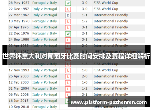 世界杯意大利对葡萄牙比赛时间安排及赛程详细解析 世界杯意大利对葡萄牙比赛时间安排及赛程详细解析