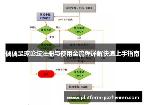 偶偶足球论坛注册与使用全流程详解快速上手指南