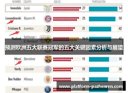 预测欧洲五大联赛冠军的五大关键因素分析与展望
