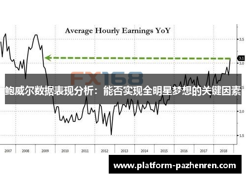 鲍威尔数据表现分析：能否实现全明星梦想的关键因素