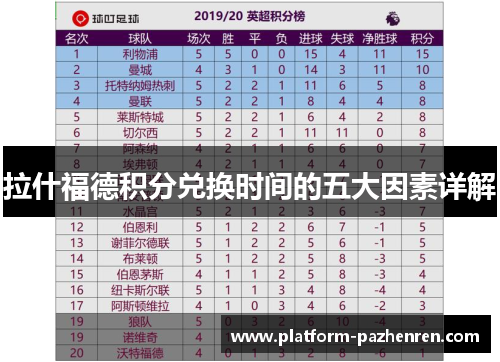 拉什福德积分兑换时间的五大因素详解