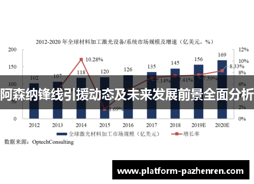 阿森纳锋线引援动态及未来发展前景全面分析