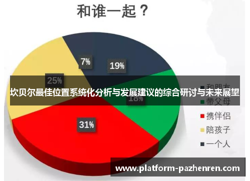 坎贝尔最佳位置系统化分析与发展建议的综合研讨与未来展望 坎贝尔最佳位置系统化分析与发展建议的综合研讨与未来展望