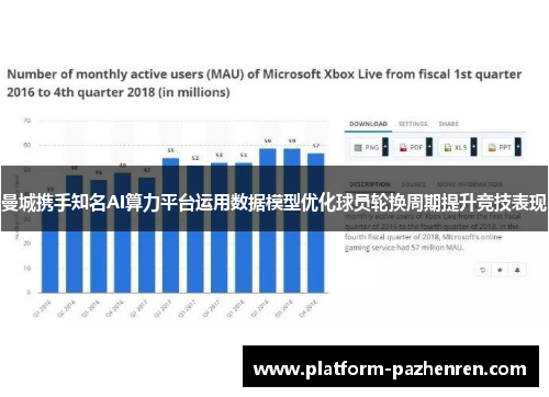 曼城携手知名AI算力平台运用数据模型优化球员轮换周期提升竞技表现